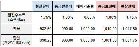 환율계산